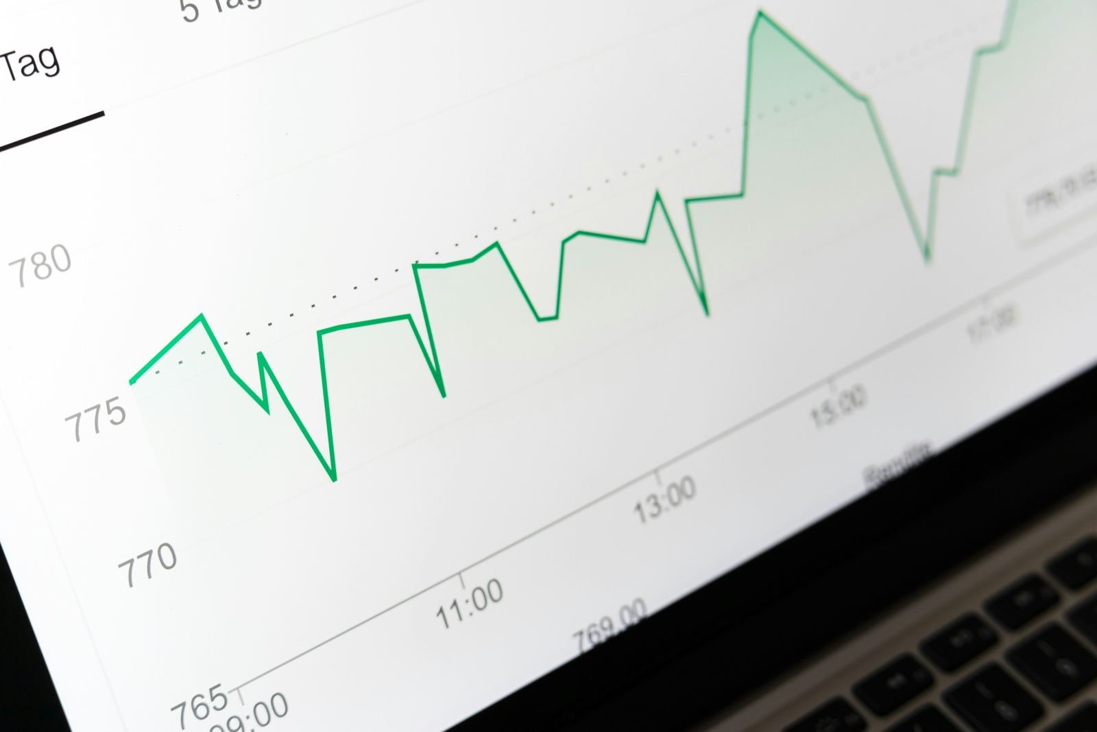 Sales performance chart rising on a laptop screen